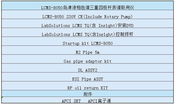 LCMSMS 8050p配置.png